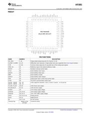 AFE5851IRGCR datasheet.datasheet_page 3