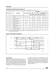 M27C2001-12XC1X 数据规格书 6