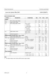 UDA1330A datasheet.datasheet_page 3