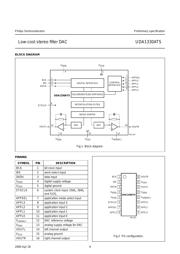 UDA1330A datasheet.datasheet_page 4