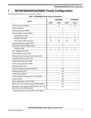 MC56F8006VLC datasheet.datasheet_page 3