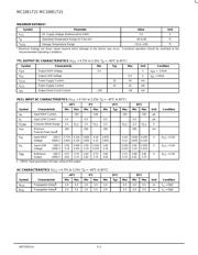 MC10ELT21 datasheet.datasheet_page 2