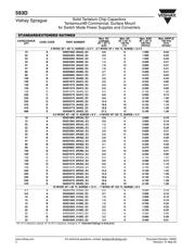 593D107X0010D2W datasheet.datasheet_page 3