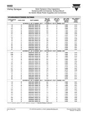 593D107X0010D2W datasheet.datasheet_page 5