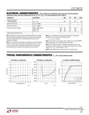 LTC3872 datasheet.datasheet_page 3