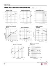 LTC3872 datasheet.datasheet_page 4