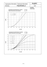 FB20R06KL4 datasheet.datasheet_page 5