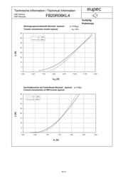 FB20R06KL4 datasheet.datasheet_page 6