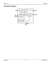 MIC5335-SSYMT-TR datasheet.datasheet_page 2