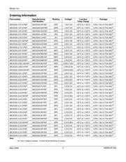 MIC5335-SSYMT-TR datasheet.datasheet_page 3