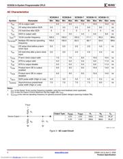 XC9536-10PC44C datasheet.datasheet_page 4