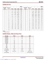 XC9536-10PC44C datasheet.datasheet_page 6