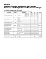 LM4040AIM3-2.5 datasheet.datasheet_page 4