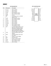 AD8842AN datasheet.datasheet_page 4