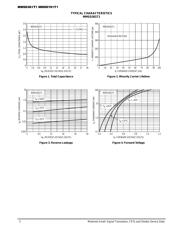 MMSD301T1 datasheet.datasheet_page 2