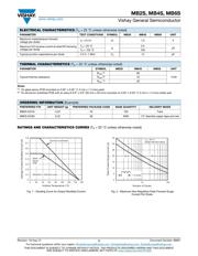 MB2S-E3/80 datasheet.datasheet_page 2