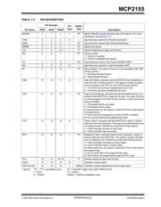MCP2155-I/P 数据规格书 5