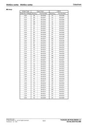 BU4245F datasheet.datasheet_page 3