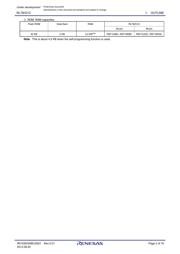 R5F10KBCAFP#V0 datasheet.datasheet_page 2