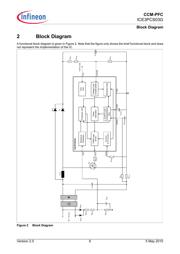 ICE3PCS03G datasheet.datasheet_page 6