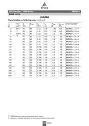 B82432-A1473-J datasheet.datasheet_page 5