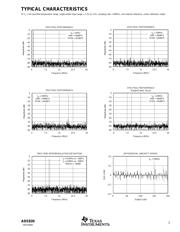 ADS830E2K5G4 数据规格书 5