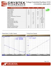 CVCO55CL-0045-0070 datasheet.datasheet_page 1