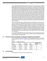 ATMEGA645V-8AI datasheet.datasheet_page 5