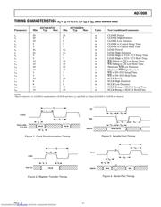 AD7008PCB datasheet.datasheet_page 3