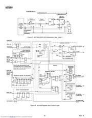 AD7008PCB datasheet.datasheet_page 6