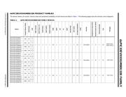 DSPIC33EV256GM102-E/SO datasheet.datasheet_page 3