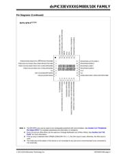 DSPIC33EV256GM102-E/SO datasheet.datasheet_page 5