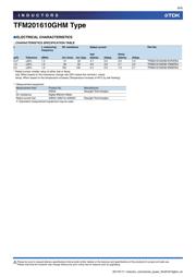 TFM201610GHM-R47MTAA datasheet.datasheet_page 6