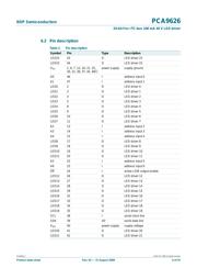 PCA9626B 数据规格书 6