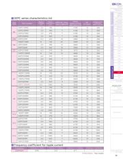 2SEPC820MX datasheet.datasheet_page 2