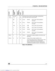 ST10R272L datasheet.datasheet_page 5