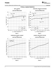 TPS40195RGYT datasheet.datasheet_page 6