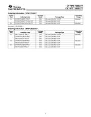 CY74FCT16827ETPVC datasheet.datasheet_page 5