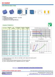 SC414MF-3R3 datasheet.datasheet_page 1