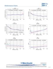 ZMY-1+ datasheet.datasheet_page 2