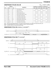 STK20C04-W45 datasheet.datasheet_page 3