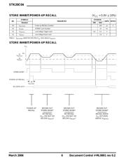 STK20C04-W45 datasheet.datasheet_page 6