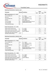 IKB20N60TA datasheet.datasheet_page 6