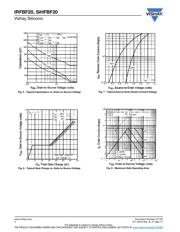 IRFBF20 datasheet.datasheet_page 4