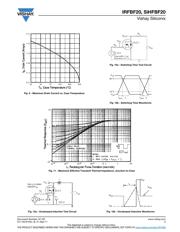 IRFBF20 datasheet.datasheet_page 5