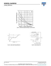 IRFBF20 数据规格书 6