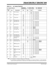 25AA320 数据规格书 3