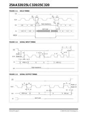 25LC320 datasheet.datasheet_page 4