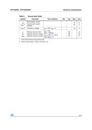 P16NF06 datasheet.datasheet_page 5