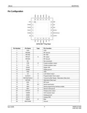 MICRF405DEV1-915 datasheet.datasheet_page 4